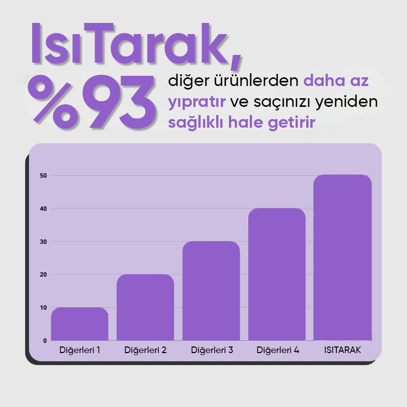 IsıTarak™ Düzleştiricili Tarak